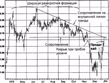  ,  1994   