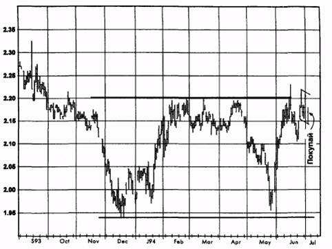  ,  1994   