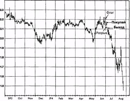  ,  1994  