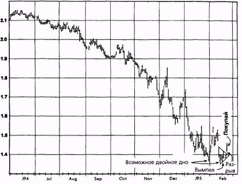  ,  1994   