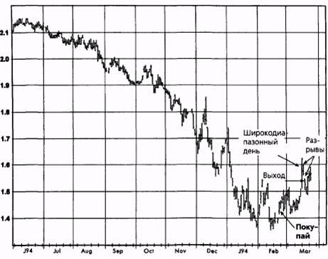  ,  1994  