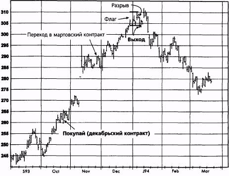 ,  1993  