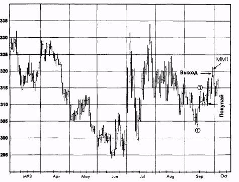 ,  1993  