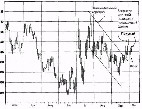 ,  1993   
