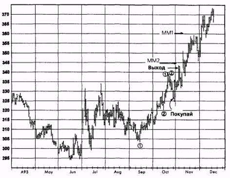 ,  1993  