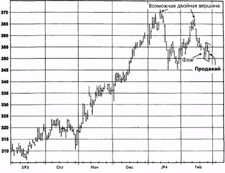 ,  1994   
