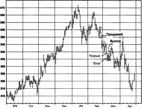,  1994  