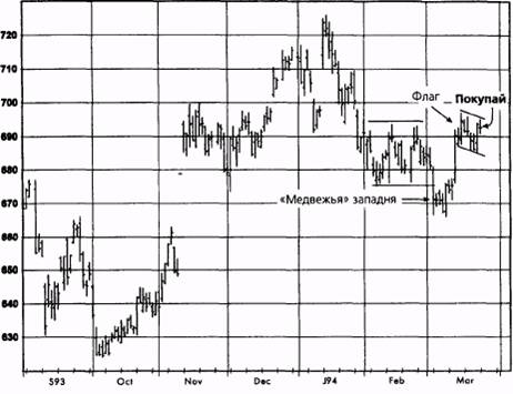  ,  1994   