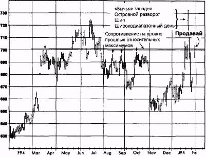  ,  1994   