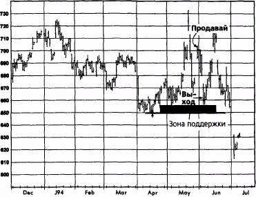  ,  1994  