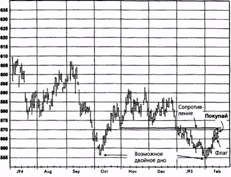  ,  1995   