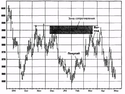  ,  1995  