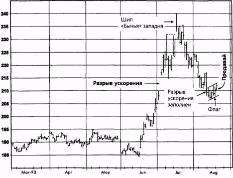  ,  1993   