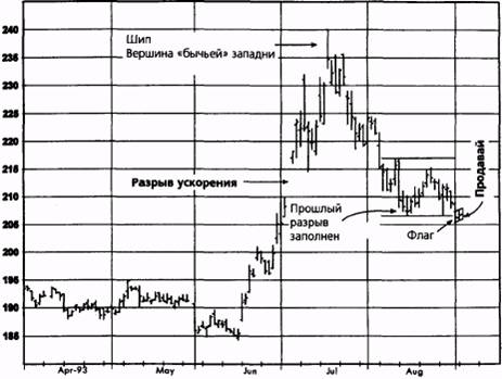  ,  1993   