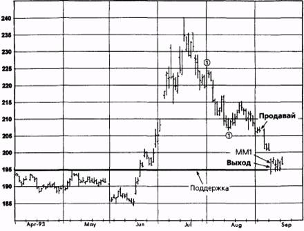  ,  1993  