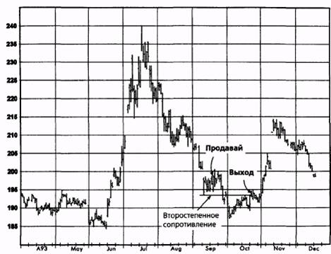  ,  1993  