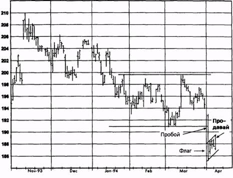  ,  1994   