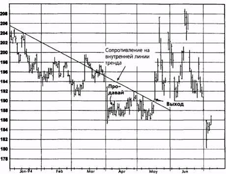  ,  1994  