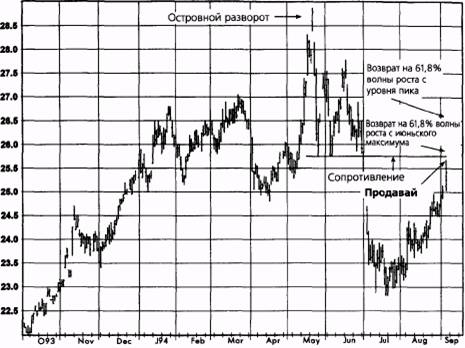  ,  1994   