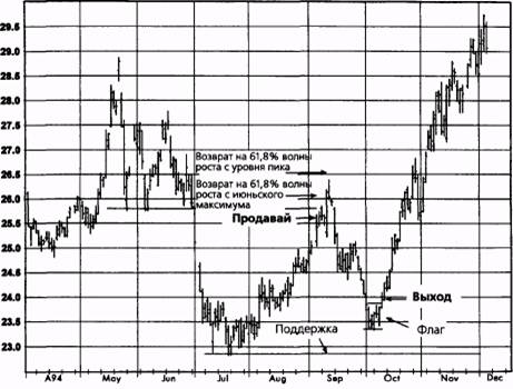  ,  1994  