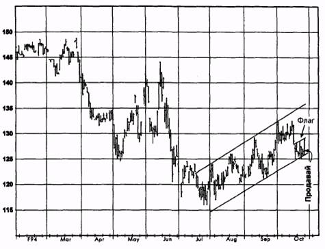 ,  1994   