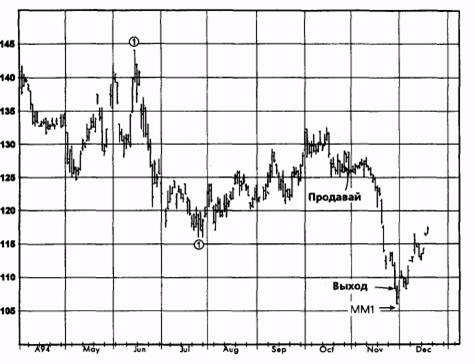 ,  1994  