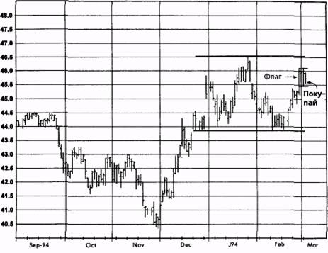 ,  1995   