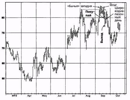 ,  1993  