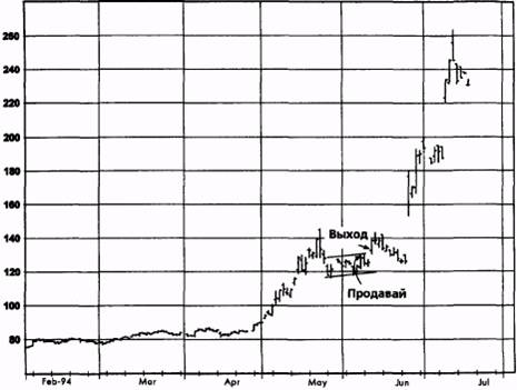 ,  1994  