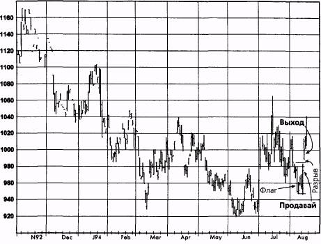 ,  1993  