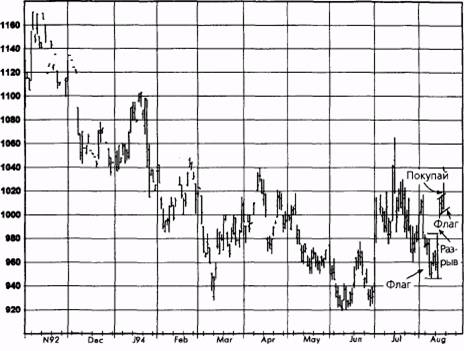 ,  1993   