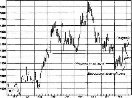 ,  1994   