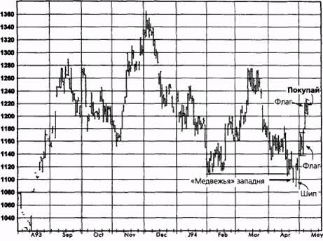 ,  1994   