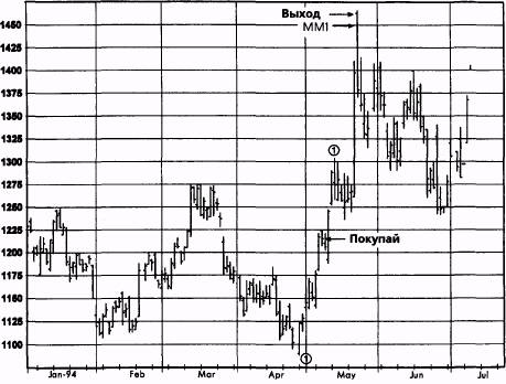 ,  1994  