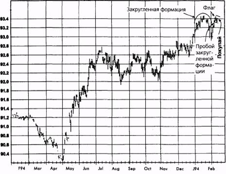 ,  1993   