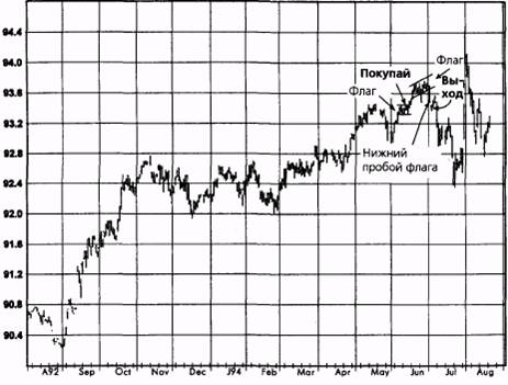 ,  1993  