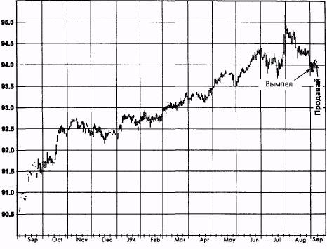 ,  1993   