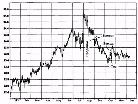 ,  1993  