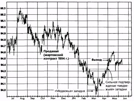 ,  1994  