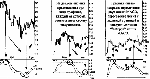  MACD    