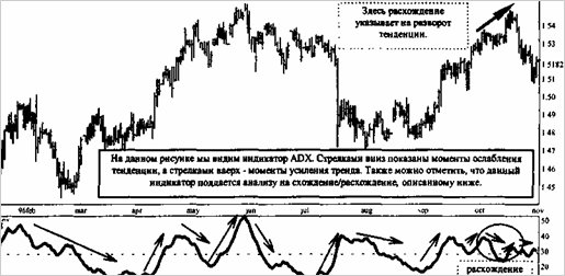        (ADX)