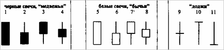   (Candlesticks)