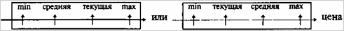      / (Bullish-Bearish Indicator -  