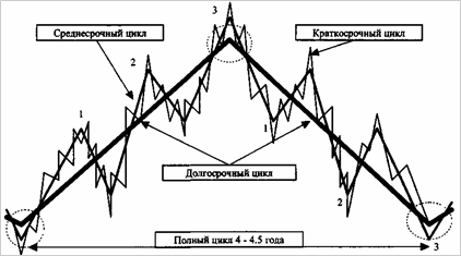      ("Bell curve model")