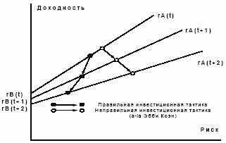 Модели и методики для фазы 6