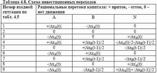 Модели и методики для фазы 6 (3)