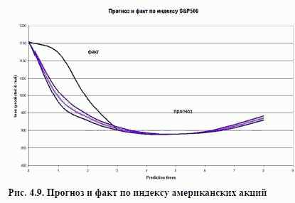 Пример прогноза (USA) 2