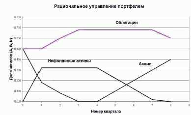 Пример прогноза (USA) 2