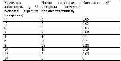 Выбор модельных классов и их индексирование 9