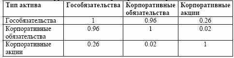 Теоретические предпосылки для рационального инвестиционного выбора 7